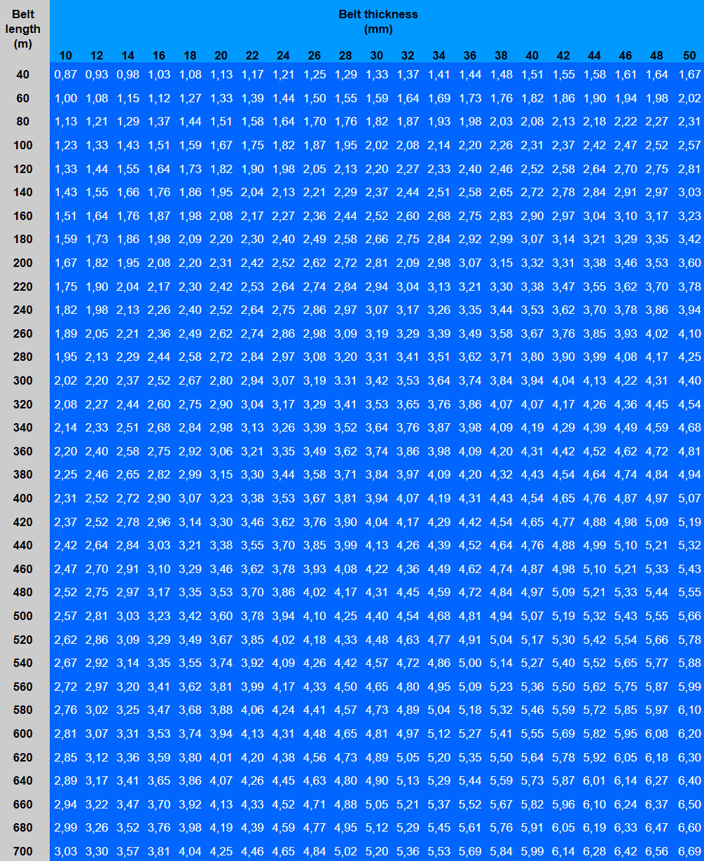 Conveyor belt reel dimensions